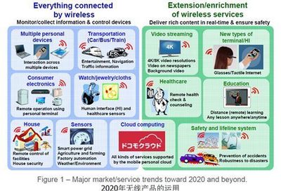 奇点视角 狂拽酷炫的5G技术如何重塑智能设备的未来