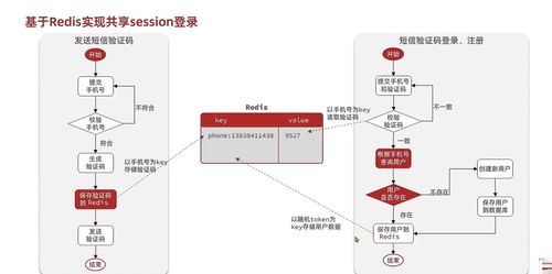 远程字典服务 数据处理与存储的高效引擎