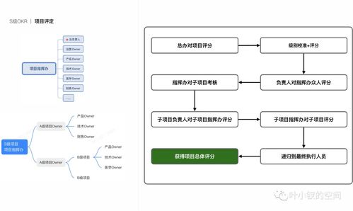 从顶层设计视角看公司治理 数据处理与存储服务的战略价值与实践路径