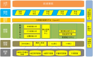 思特奇携手广东联通 数据处理与存储服务打造最佳大数据应用实践
