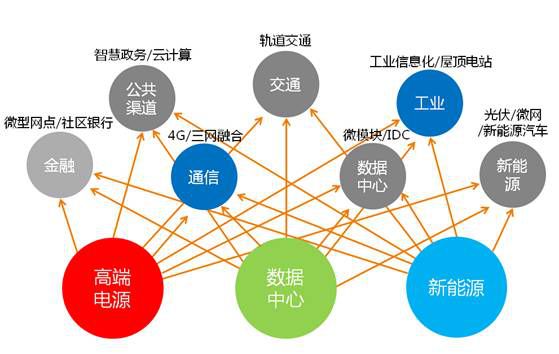 科华恒盛闪耀2015SNEC上海光伏展 赋能智慧能源未来