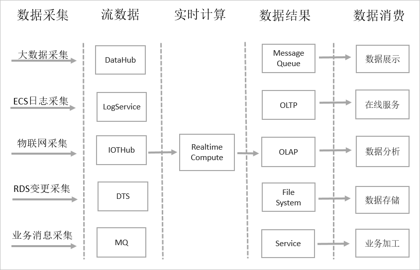 业务流程中的数据高效处理与稳固存储实践
